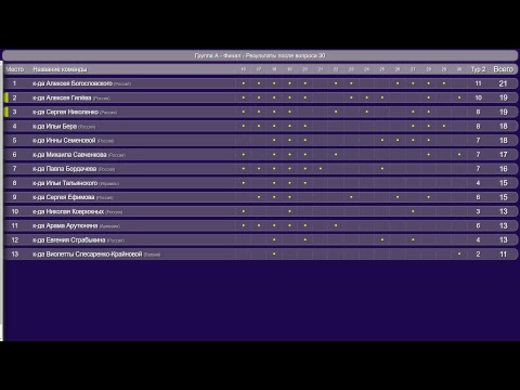 Видео: XVI Чемпионат мира по игре «Что? Где? Когда?». День второй