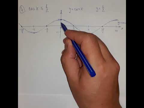 Видео: Решение тригонометрических неравенств - cosx. Алгебра 10