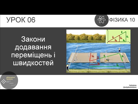 Видео: ФИЗИКА 10 КЛАСС | Урок 6 | Законы сложения перемещений и скоростей