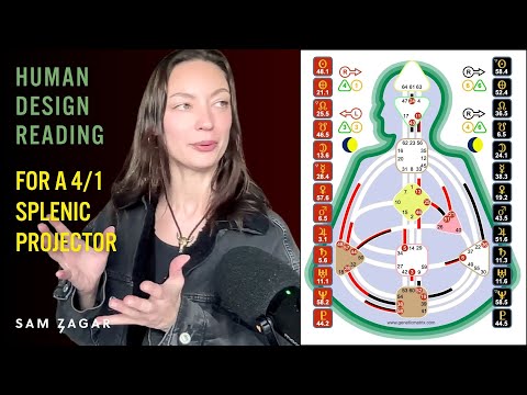 Видео: Давайте обсудим стратегии продвижения этого проектора в социальных сетях