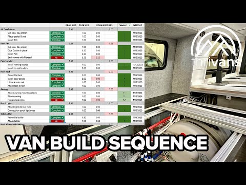 Видео: Избегайте ошибок: лучшая последовательность сборки фургона
