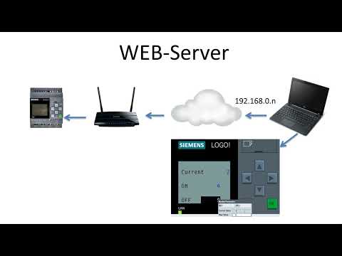 Видео: Настройка Веб-сервера модуля LOGO Siemens
