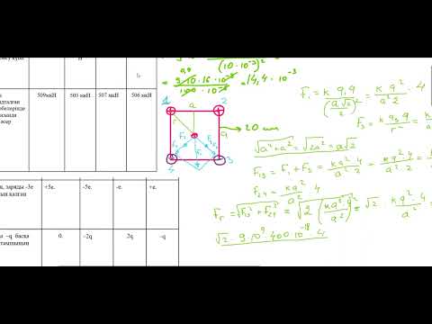 Видео: Физика ҰБТ. 48 - сабақ. Электр заряды.  Зарядтың сақталу заңы. Кулон заңы