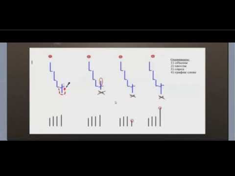Видео: Урок  Как торговать SA часть 1