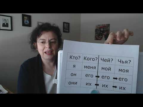 Видео: ПОЧЕМУ "ЕГО" - ЭТО И HIM, И HIS? РАЗБИРАЕМСЯ С МЕСТОИМЕНИЯМИ