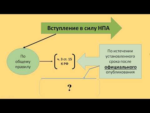 Видео: ТП: 13.3. Пределы действия нормативно-правовых актов