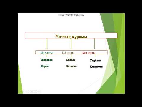 Видео: Демографиялық көрсеткіштер және демографиялық жағдайлар
