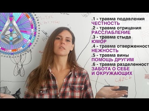 Видео: ТРАВМЫ В ДИЗАЙНЕ ЧЕЛОВЕКА