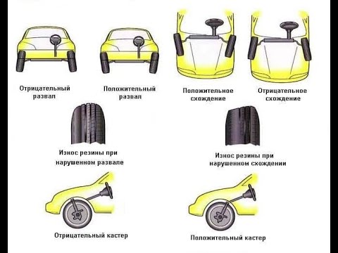 Видео: Развал схождение MERCEDES W211. Почему так ВАЖНО.