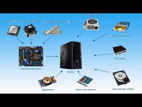 Видео: Тема: Компьютердин ички жана сырткы түзүлүштөрү