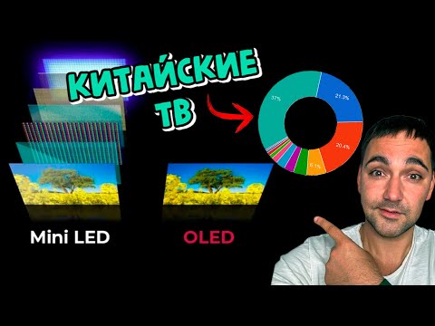 Видео: Китайские ТВ лучше продаются?!