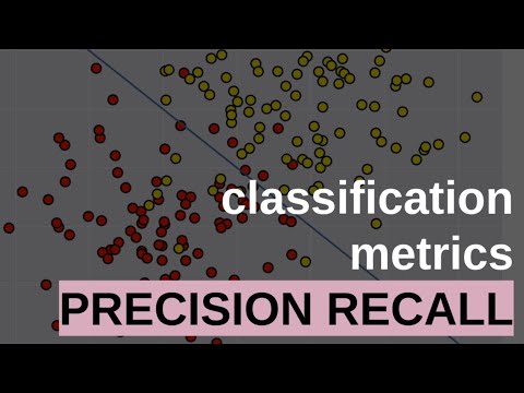 Видео: PRECISION, RECALL, CONFUSION MATRIX, ТОЧНОСТЬ, ПОЛНОТА, МАТРИЦА ОШИБОК | МЕТРИКИ КЛАССИФИКАЦИИ
