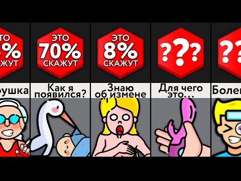 Видео: Не Говори ЭТО Родителям!