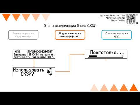 Видео: Процесс активизации блока СКЗИ