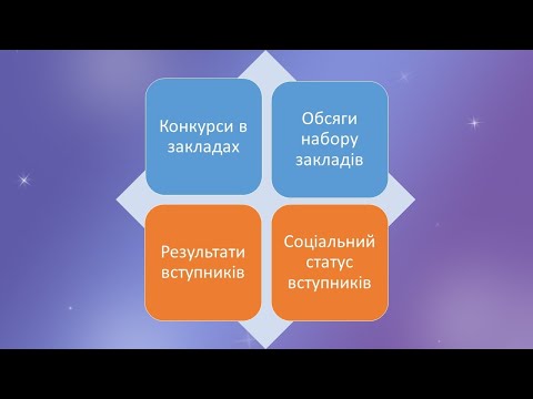 Видео: 01.06.Система вступу.Широкий конкурс