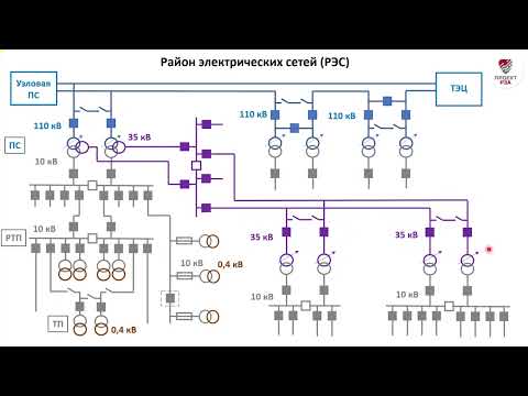 Видео: Распространенные РУ подстанций в сетях 6-110 кВ