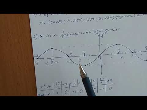 Видео: Тригонометриялык функциялардын касиеттери