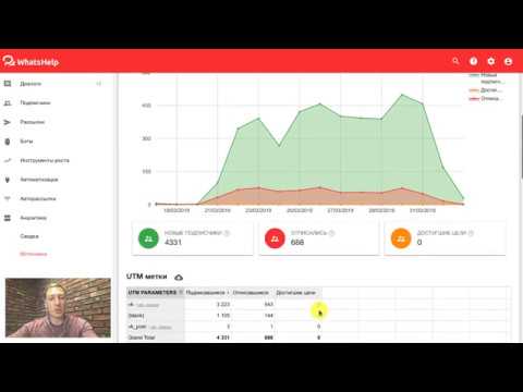 Видео: Аналитика эффективности рекламных кампаний в Мессенджерах