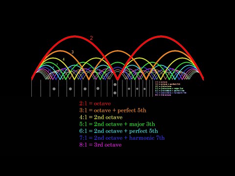 Видео: Резонанс и гармоники для начинающих