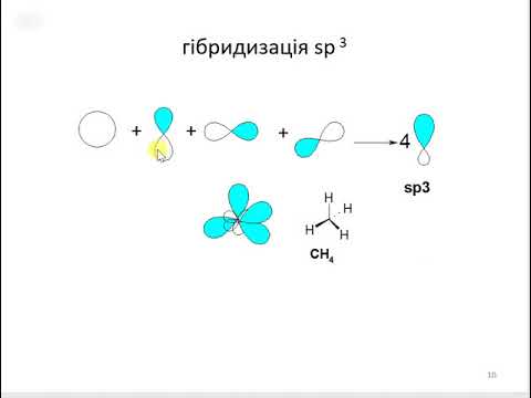 Видео: 01 Основи будови та реакційної здатності органічних сполук