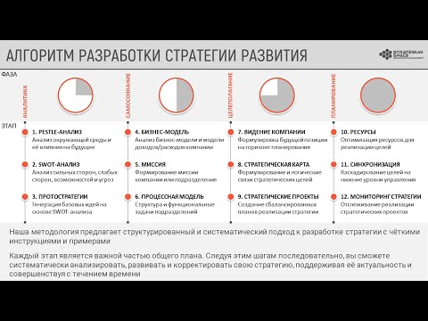 Видео: Разработка стратегии компании: состав и последовательность стратегических сессий (метод Strategium)