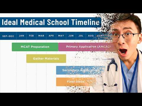Видео: Как я поступил в медицинскую школу Калифорнийского университета в Лос-Анджелесе: хронология без п...