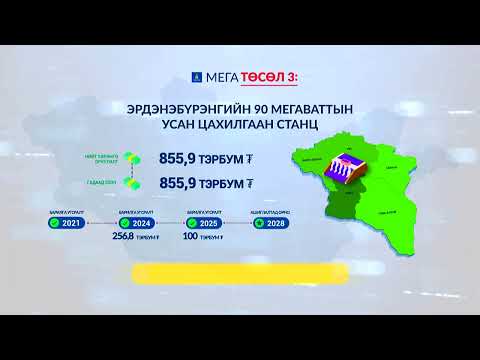 Видео: Хамтарсан Засгийн газрын 2024-2028 онд хэрэгжүүлэх 14 мега төсөл - ТӨСӨЛ#3