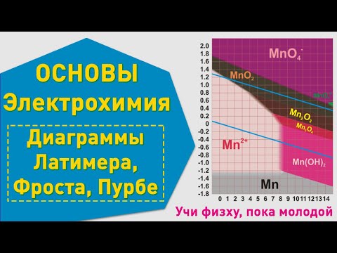 Видео: Диаграммы Латимера, Фроста, Пурбе | Электрохимия | Олимпиадные задачи по химии