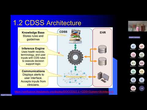 Видео: ІТуПД: Клінічні системи підтримки прийняття рішень (1к. клін псих. 2025)