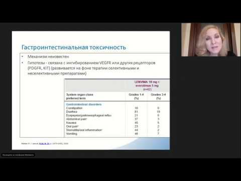 Видео: Контроль нежелательных явлений, ассоциированных с таргетной терапией ленватинибом и эверолимусом