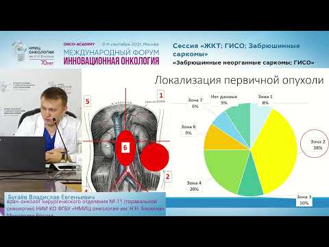 Видео: Молекулярно-генетические характеристики и клиник. факторы прогноза забрюшинных неорг. лейомиосарком.