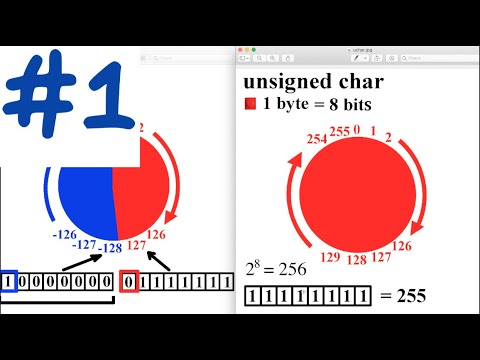 Видео: Часть 1. Пишем алгоритм Хаффмана на C++