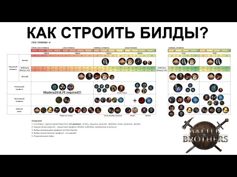 Видео: Battle Brothers - Билды (Огромная теория)
