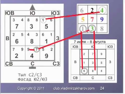 Видео: Фрагмент курса "Летящие звезды без шпаргалки" Владимир Захаров - эксперт фэншуй