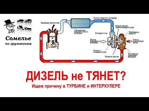 Видео: Дизель не тянет? Проверь турбину и интеркулер!