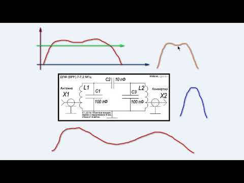 Видео: Как настроить ДПФ