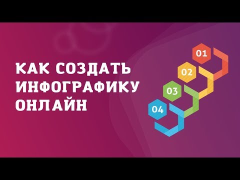 Видео: Как создать инфографику онлайн: обзор 3 бесплатных сервисов + практика