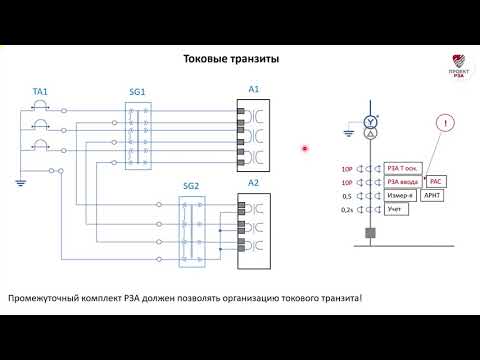 Видео: Способы организации измерительных цепей