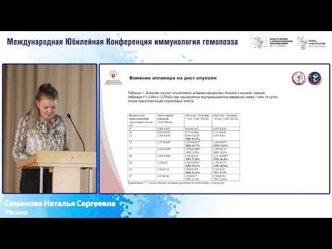 Видео: Экспериментальные данные эффективности химических аналогов антител к ИЛ-6 при опухолях