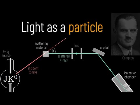 Видео: Этот эффект подтвердил наличие частиц света