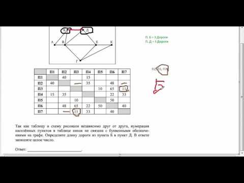 Видео: ЗАДАНИЕ №3 ЕГЭ по Информатике 2016 (подробный разбор). Новое задание 2016.