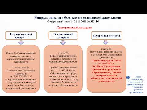 Видео: Современные требования контроля качества мед. деятельности и качества оказания услуг во фтизиатрии