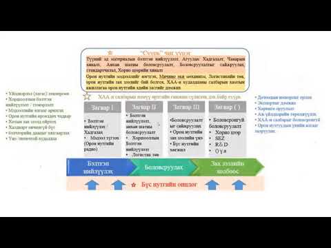 Видео: КЛАСТЕРААР АЖИЛЛАХЫН АЧ ХОЛБОГДОЛ, ЗАГВАРУУД