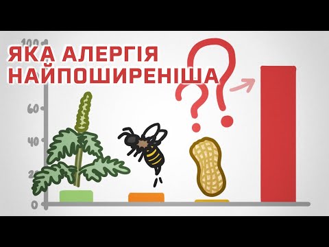 Видео: Найпоширеніша алергія у світі [MinuteEarth]