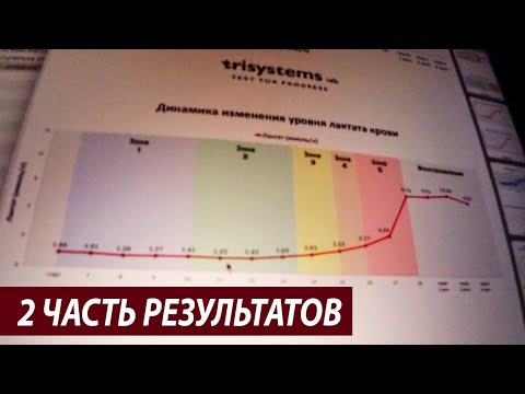 Видео: 2 часть результатов функционального теста в TriSystems | Что значат пульсовые зоны?