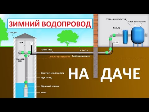 Видео: Зимний незамерзающий водопровод на даче с продувкой компрессором / Как устроен зимний водопровод