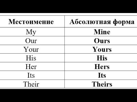 Видео: Притяжательные местоимения в Английском языке( Possesive Pronouns )