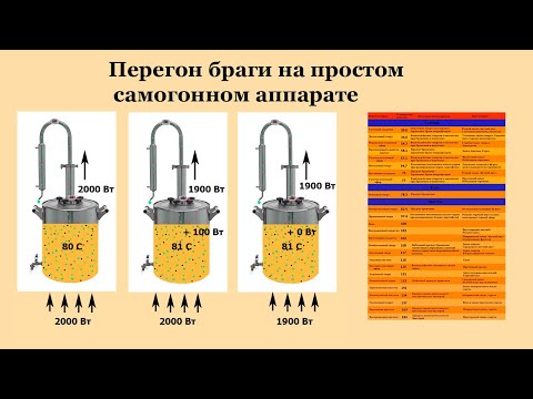 Видео: Перегон самогона на простом прямоточном самогонном аппарате.