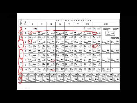 Видео: Строение атома (8 класс) часть 1