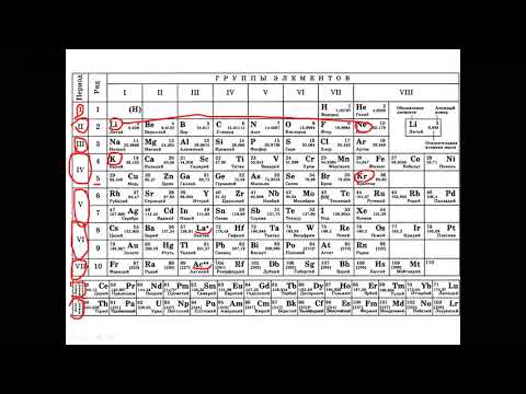 Видео: Строение атома (8 класс) часть 1